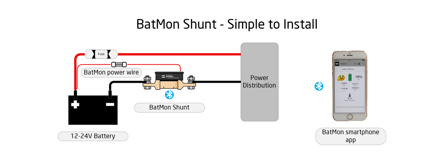 BatMon 300A Bundle: 2*300A + 5*30A