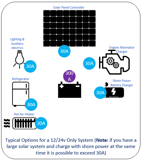 BatMon 300A Bundle (No inverter): 1*300A + 6*30A