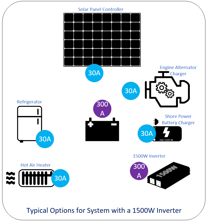 BatMon 300A Bundle (No inverter): 1*300A + 6*30A