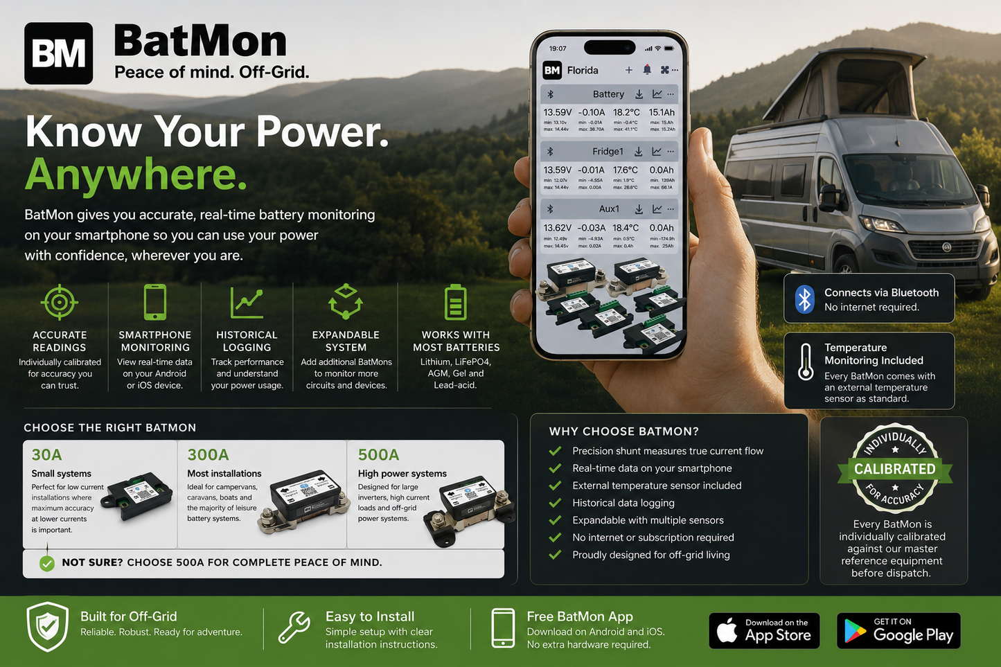 BatMon Campervan, Marine & Off-Grid vehicle Battery Monitor