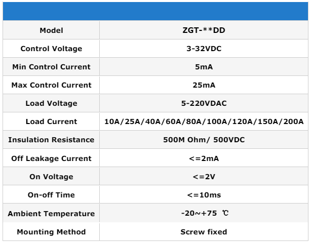 Solid State Relay: DC - DC 25A